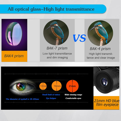 8x21 Mini Compact Pocket Binoculars, Lightweight Foldable Easy Focus Small Binoculars for Adults Kids Bird Watching,Opera Concert, Travel, Hiking, Outdoor Scenery, Football Game