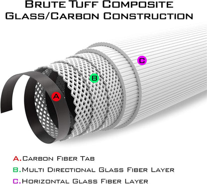 KastKing Brutus Spinning Rods & Casting Fishing Rods, Brute Tuff Composite Graphite & Glass Blanks, Stainless Steel Line Guides w/Zirconium Oxide Rings Tip Top, Chartreuse Strike Tip