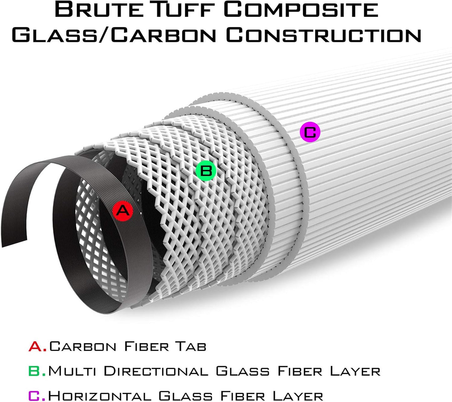 KastKing Brutus Spinning Rods & Casting Fishing Rods, Brute Tuff Composite Graphite & Glass Blanks, Stainless Steel Line Guides w/Zirconium Oxide Rings Tip Top, Chartreuse Strike Tip