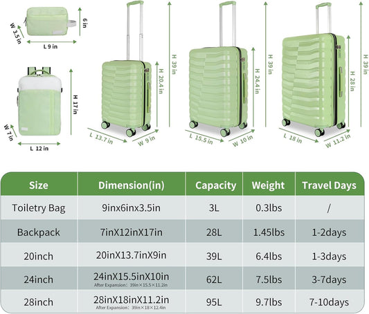 5-Piece Lightweight Luggage with Backpack Sets, ABS+PC Hard Shell Suitcase with TSA Lock & YKK Zipper (Avocado Green, 20in/24in/28in/BP/TB)