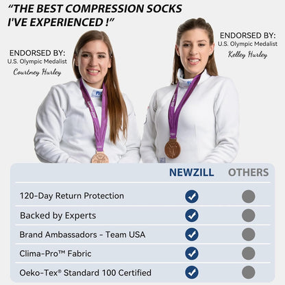 NEWZILL Copper Compression Socks for Women & Men 15-20mmHg Cotton Rich Odor Control Dress Socks for Business Casual Running Medical Athletic Support, Edema Diabetic Relief