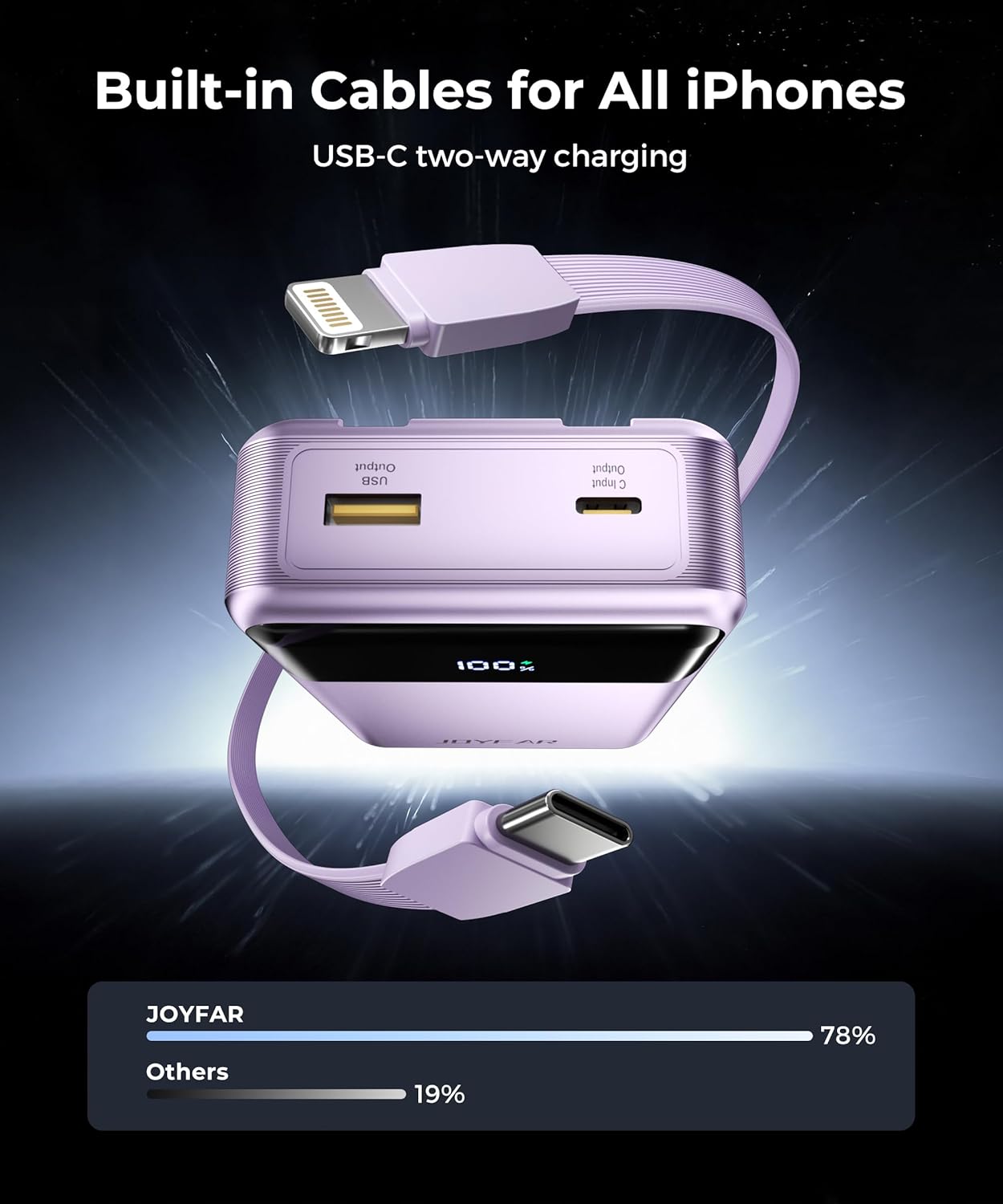 Portable Charger Power Bank - 30000mAh 65W Laptop Travel Essentials Battery Pack USB C Built in Cable Phone Fast Charging Compatible with iPhone 16 15 14 13 iPad MacBook Samsung Google (Purple)