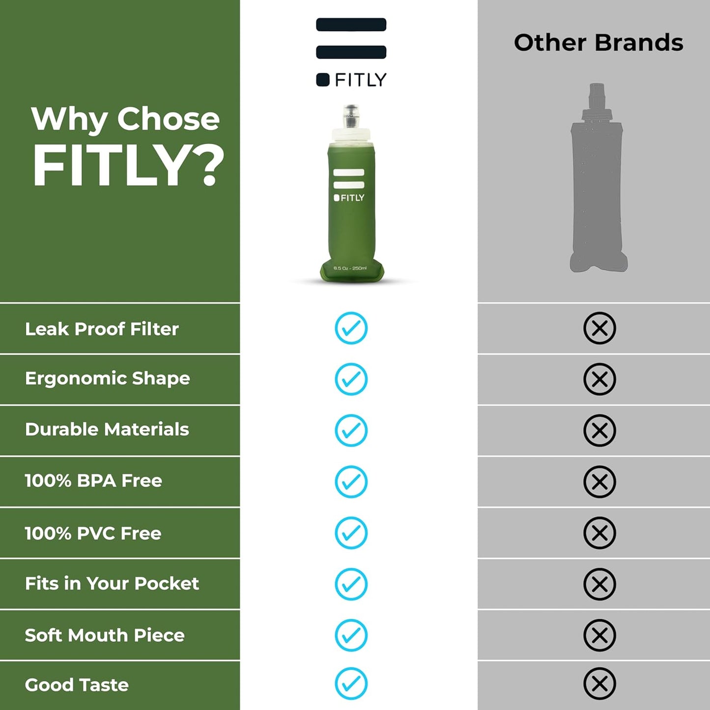 FITLY Soft Flask - Shrink As You Drink Soft Water Bottle for Hydration Pack - Folding Water Bottle Ideal for Running, Hiking, Cycling, Climbing & Rigorous Activity