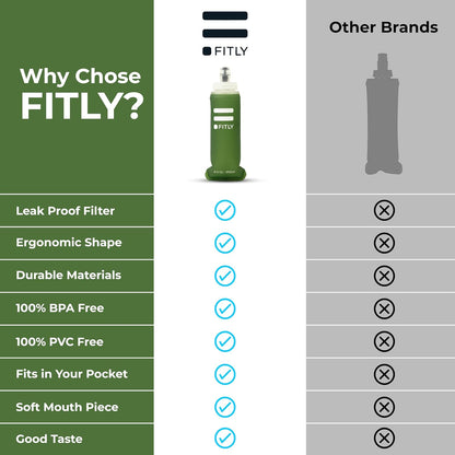 FITLY Soft Flask - Shrink As You Drink Soft Water Bottle for Hydration Pack - Folding Water Bottle Ideal for Running, Hiking, Cycling, Climbing & Rigorous Activity