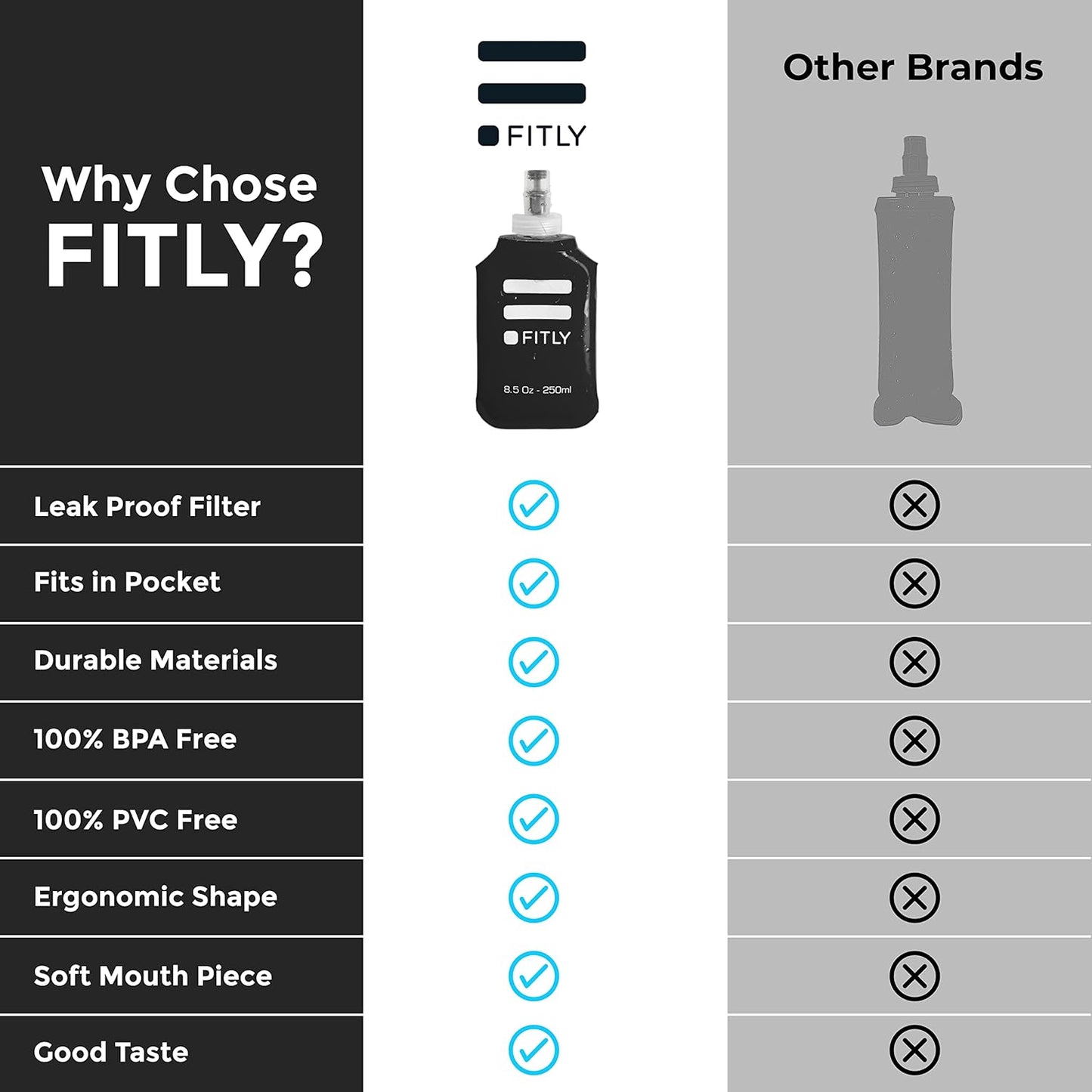 FITLY Soft Flask - Shrink As You Drink Soft Water Bottle for Hydration Pack - Folding Water Bottle Ideal for Running, Hiking, Cycling, Climbing & Rigorous Activity