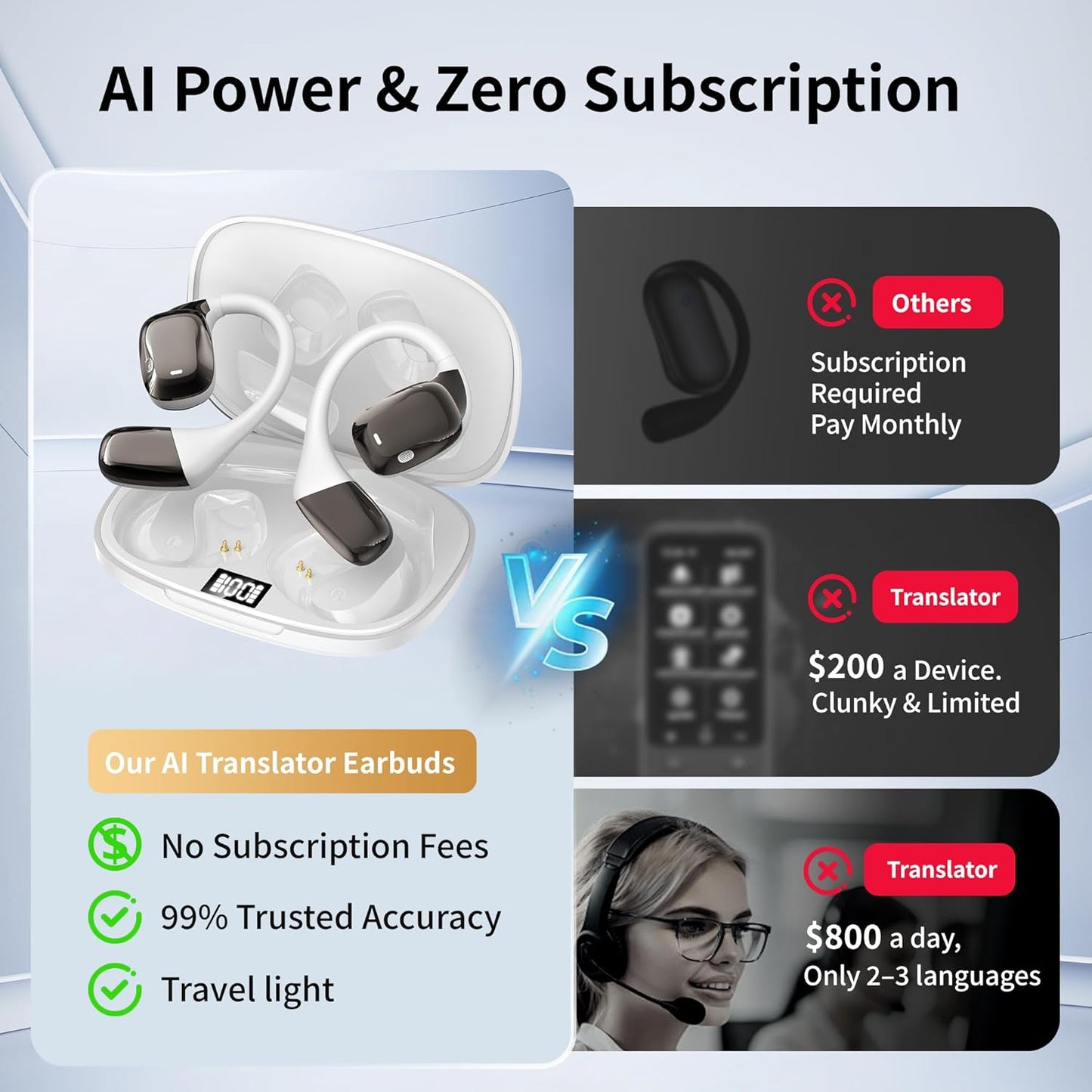 AI Translation Earbuds Real Time Languages Translator Ear Buds Audifonos Traductores Inglés Español 3-in-1 Translating Wireless Earphone Bluetooth Headphones for Travel Business Meeting Learning White
