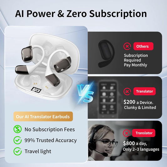 AI Translation Earbuds Real Time Languages Translator Ear Buds Audifonos Traductores Inglés Español 3-in-1 Translating Wireless Earphone Bluetooth Headphones for Travel Business Meeting Learning White