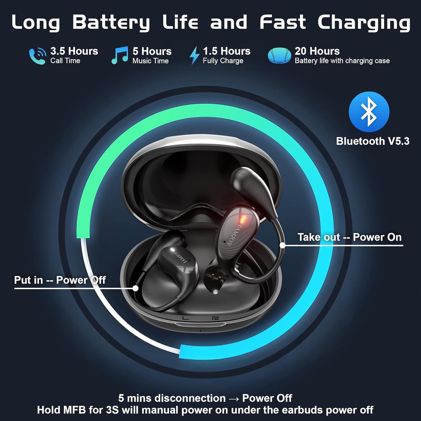 IAMJOY Language Translation Earbuds, 163 Two Way AI Translator Earbuds Language Translator OWS Earbuds Real Time 3-in-1 Online Translator Device with APP Fit iOS ＆ Android for Travel Business Learning