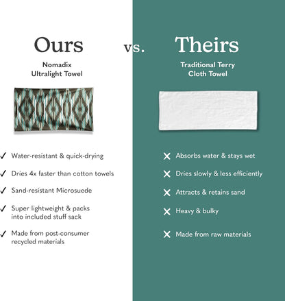 Nomadix Ultralight Towel - Quick Dry & Super Lightweight - Perfect As A Pack Towel to Save On Space - Made with Recycled Materials - Jackson Green - 30"x54"