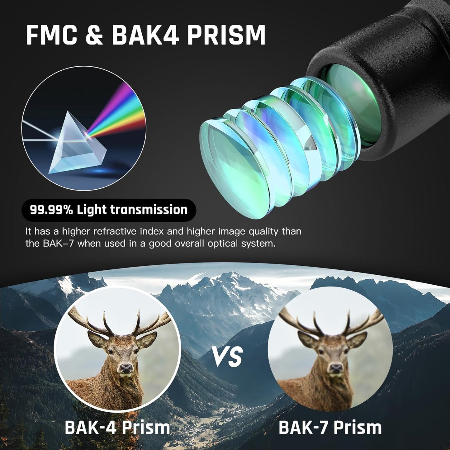 10x50 Binoculars for Adults - HD High Powered Binoculars for Bird Watching, IPX7 Waterproof Fogproof,Fully Multi-Coated BAK4 Prism Optics for Hunting,Travel