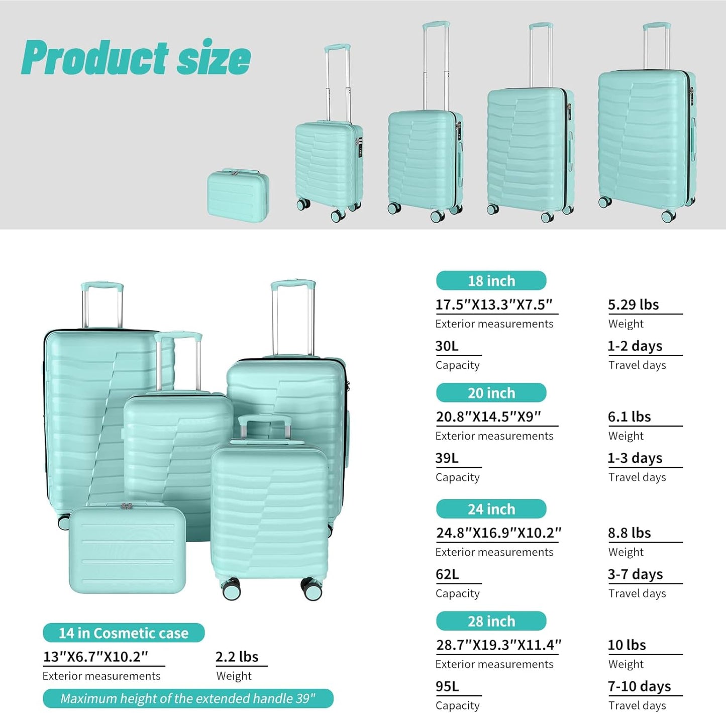 5-Piece Luggage Set, Lightweight ABS+PC Hard Shell Suitcase with YKK Zipper & TSA Lock for Family, MInt Green, 14in/18in/20in/24in/28in