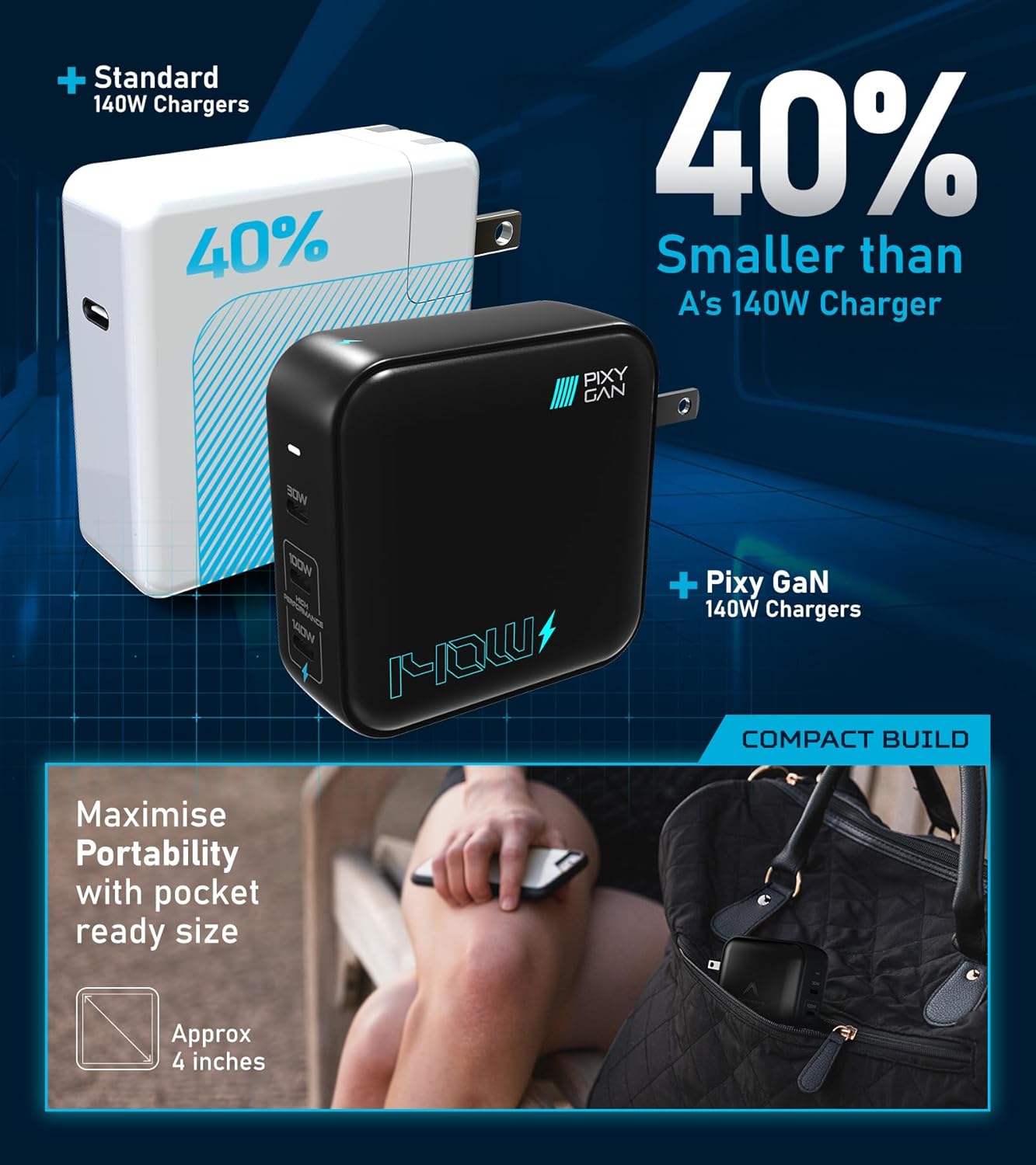 Futurizta Tech® Pixy GaN 140W Universal Travel Triple Type-C Foldable Charger PD3.1 QC4.0 PPS 27W Apple Fast Charge MacBook Pro Compatible - US, UK, EU, AU Plugs