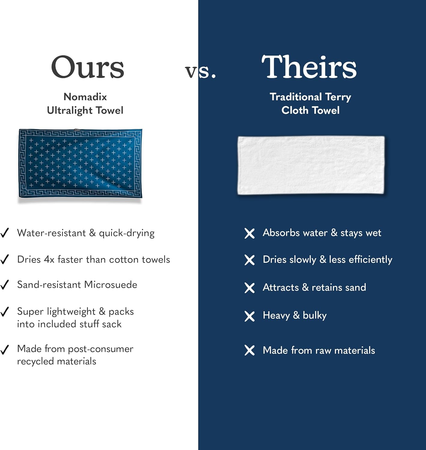 Nomadix Ultralight Towel - Quick Dry & Super Lightweight - Perfect As A Pack Towel to Save On Space - Made with Recycled Materials - Barton Dark Blue - 30x54