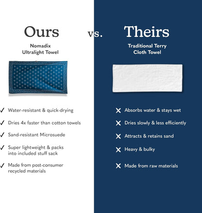 Nomadix Ultralight Towel - Quick Dry & Super Lightweight - Perfect As A Pack Towel to Save On Space - Made with Recycled Materials - Barton Dark Blue - 30x54
