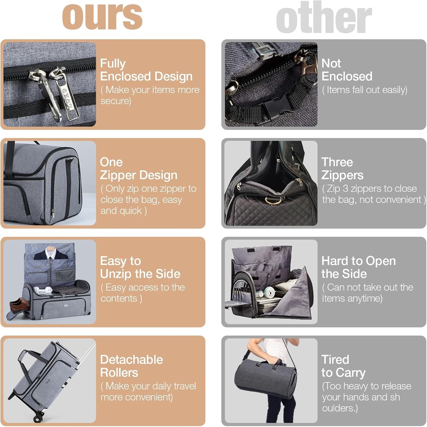 Garment Bags with Wheels, Garment Convertible Weekender Bags, Large Garment Bags for Travel, Duffle Luggage Bag Garment Bag(Grey)