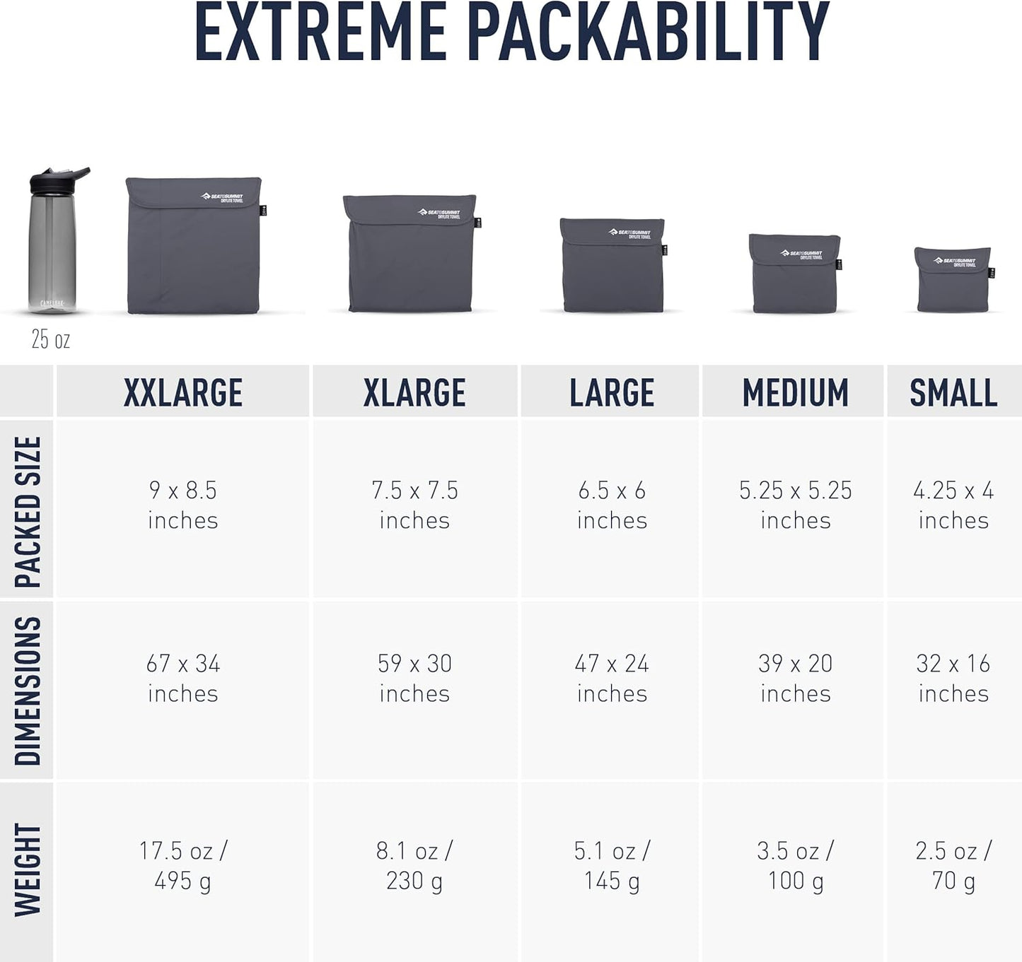 Sea to Summit Drylite Towel, Lightweight Camping and Travel Towel