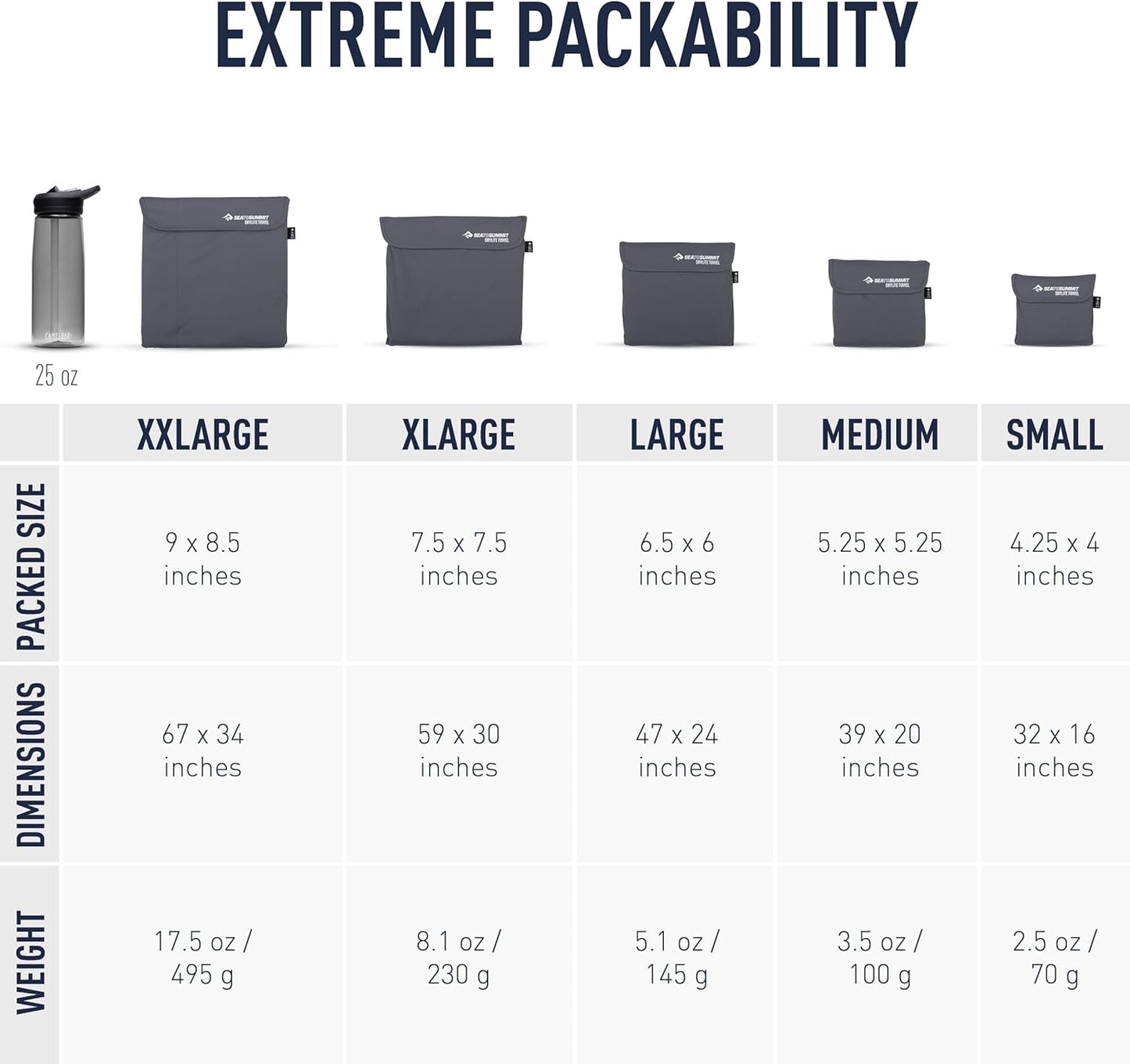 Sea to Summit Drylite Towel, Lightweight Camping and Travel Towel