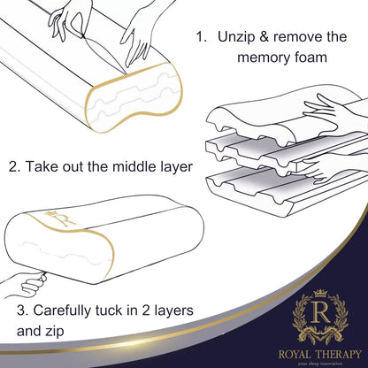 Royal Therapy Memory Foam Pillow, Queen Neck Pain Relief, Contour Cervical Pillow, for Neck and Shoulder Pain, Side, Back and Stomach Sleeper