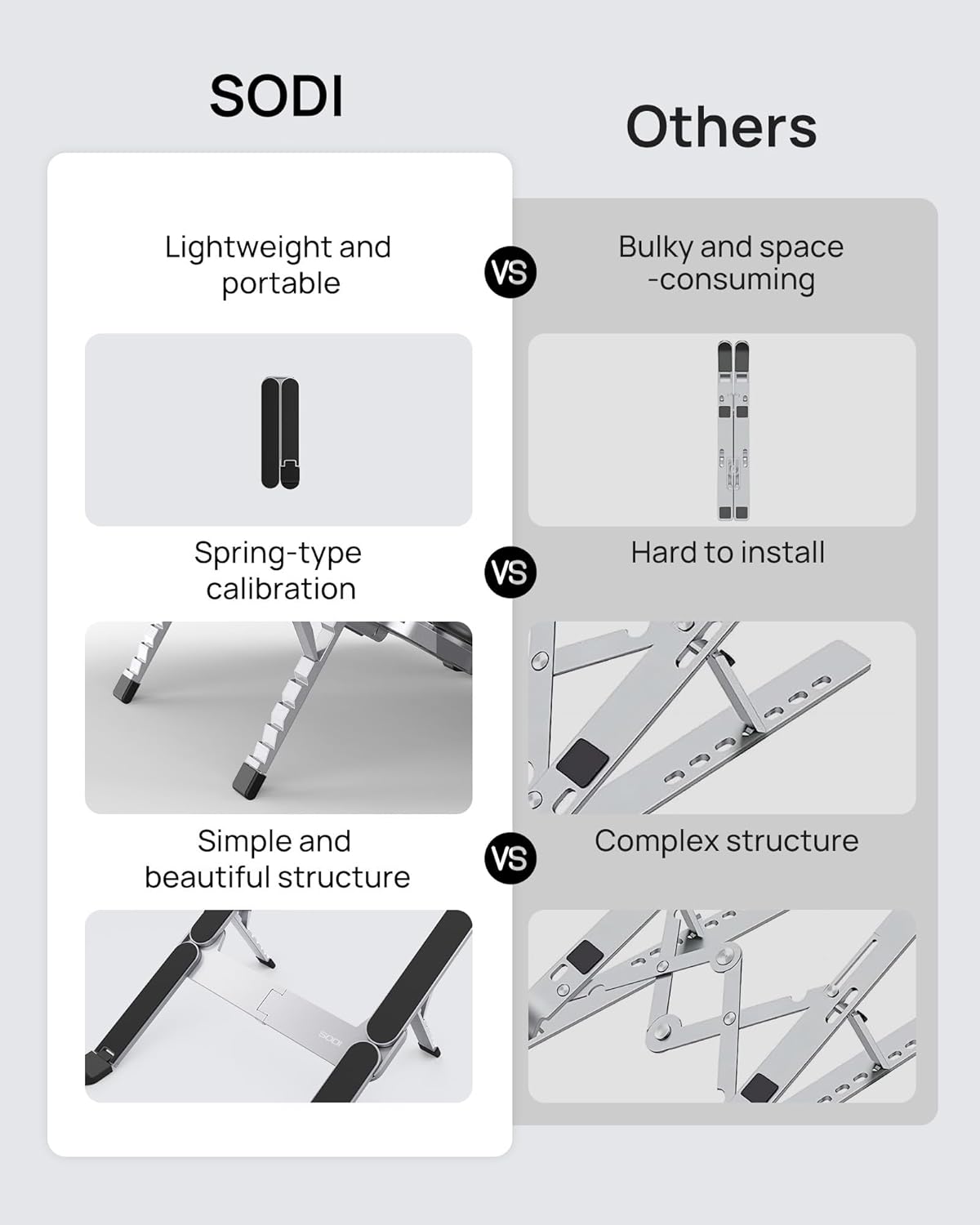 【Innovative & Ultra Compact】SODI Foldable Laptop Stand for Desk, Lightweight Portable Tablet Holder for Business Travel, Cafe, 6 Level Height Adjust Computer Holder for MacBook, Tablet 10-16", Silver