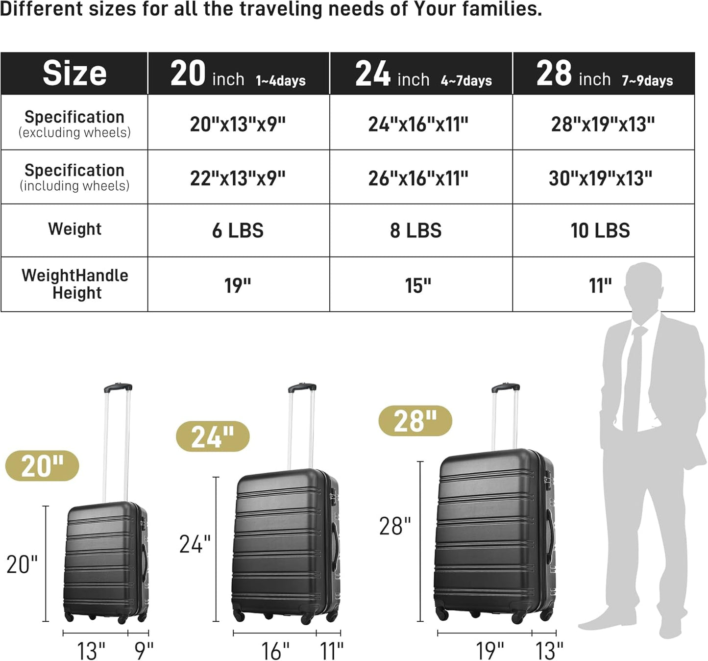 Merax Luggage Sets of 3 Piece Carry on Suitcase Airline Approved,Hard Case Expandable Spinner Wheels (Black)