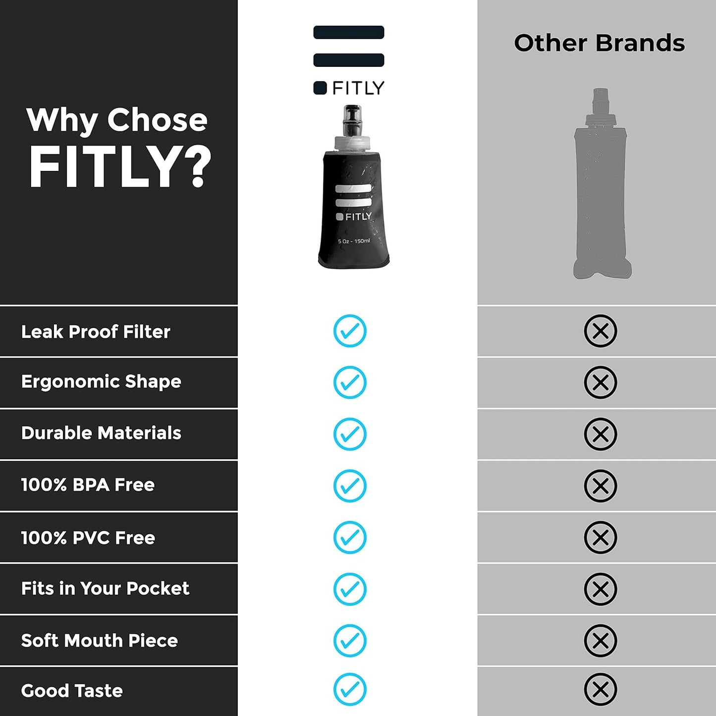 FITLY Soft Flask - Shrink As You Drink Soft Water Bottle for Hydration Pack - Folding Water Bottle Ideal for Running, Hiking, Cycling, Climbing & Rigorous Activity