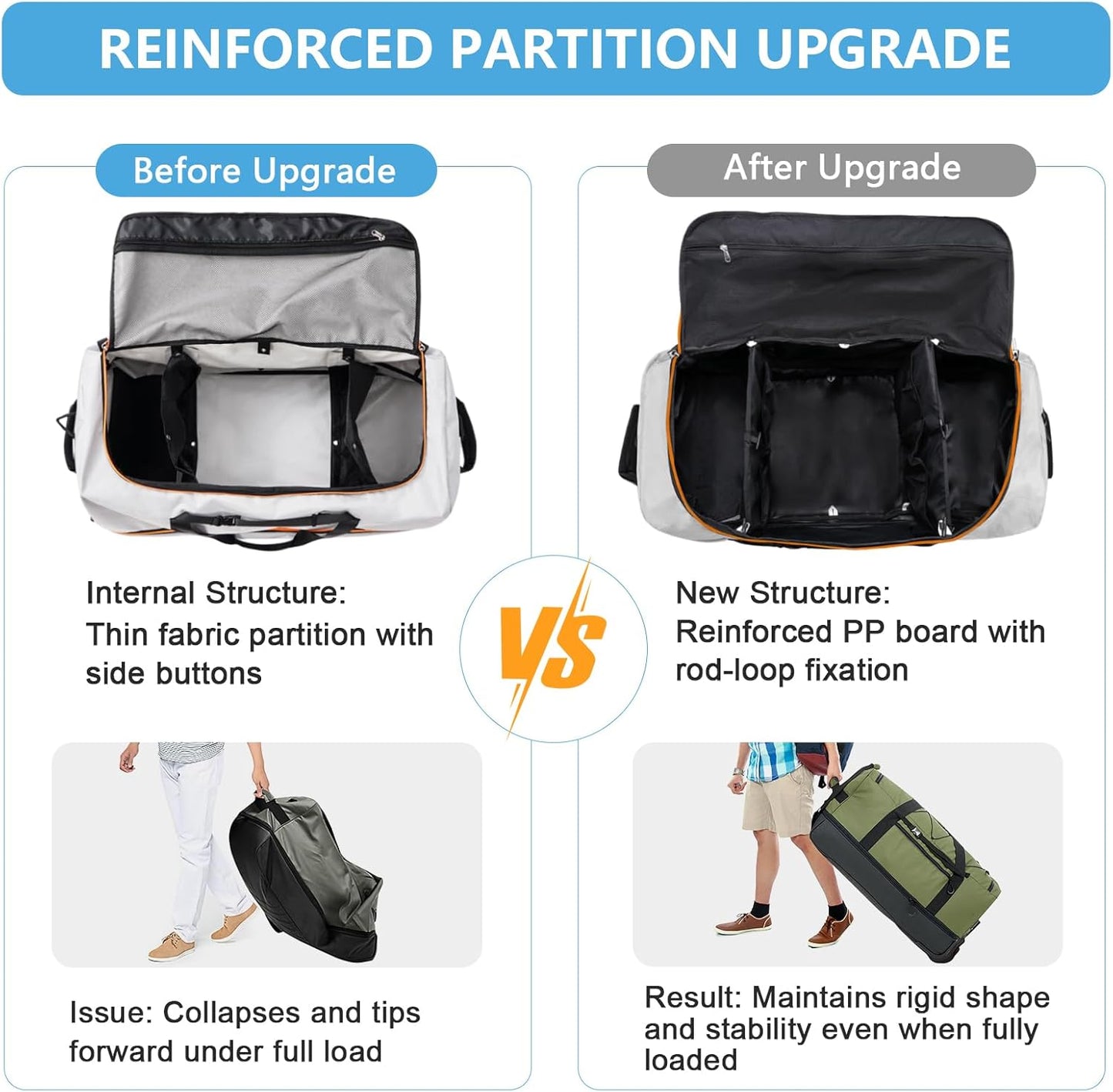 Vomgomfom Wheeled Collapsible Duffel Bag,110L-140L Expandable Checked Luggage, No-Telescopic-Handle with Anti-Burst Zipper & Reinforced Frame,Grey