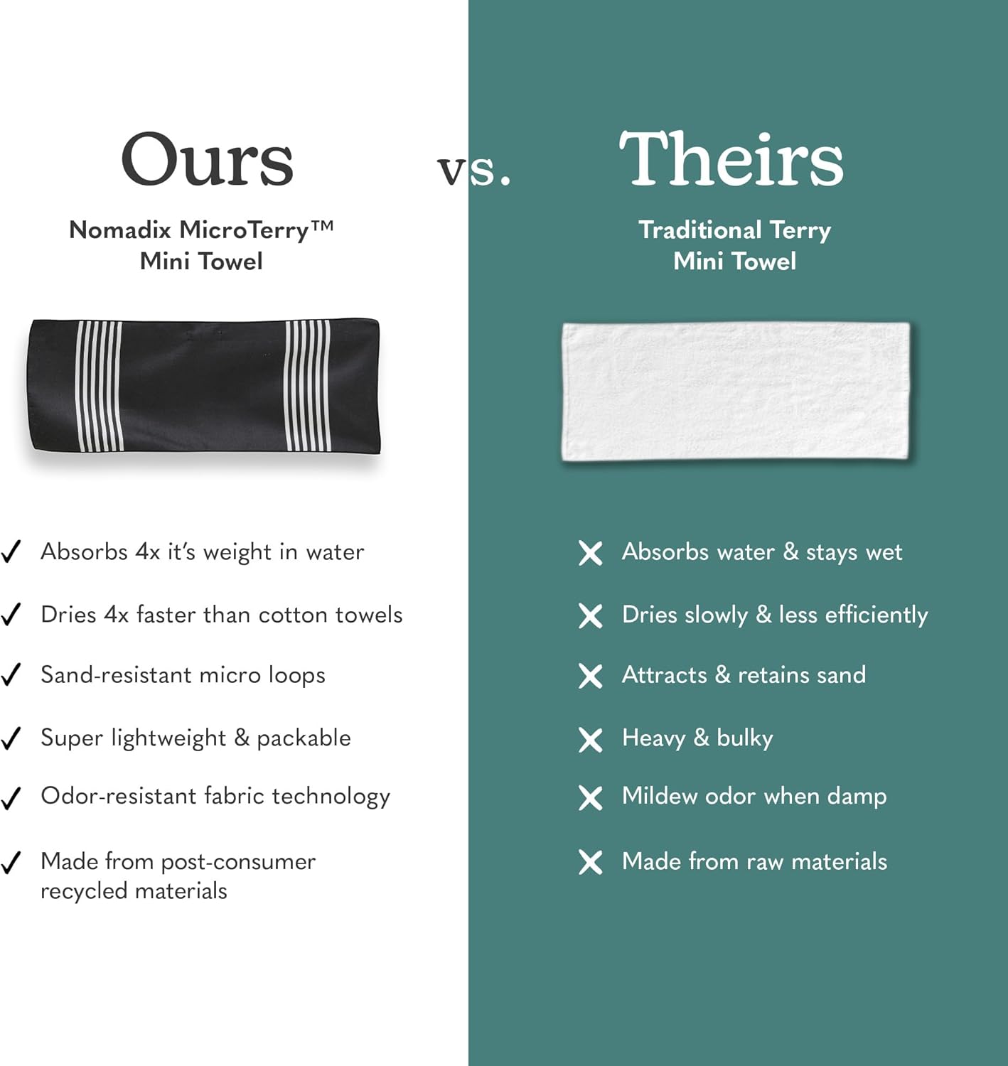 Nomadix Mini Towel - Perfect for The Gym, Biking, Hiking, Golf, & More - Made with Recycled Materials - Super Absorbent - Quick Dry - Sand Resistant - Poolside Black - 40x16 in