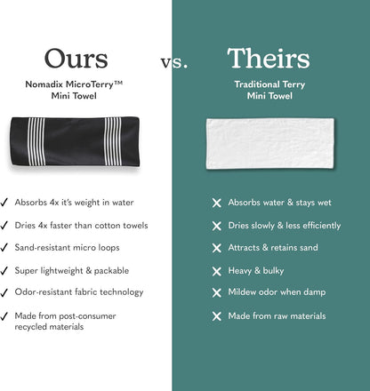 Nomadix Mini Towel - Perfect for The Gym, Biking, Hiking, Golf, & More - Made with Recycled Materials - Super Absorbent - Quick Dry - Sand Resistant - Poolside Black - 40x16 in