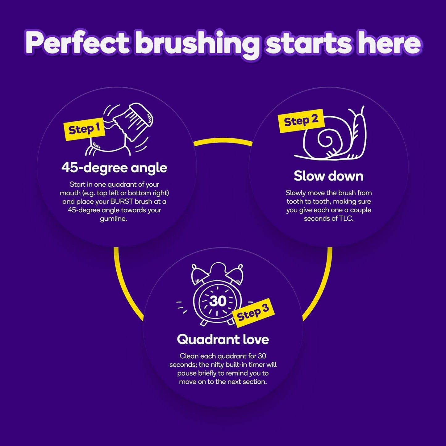 Burst Original Sonic Electric Toothbrush for Adults (Black) | Soft Bristle Deep Clean Stain & Plaque Removal | 3 Modes: Teeth Whitening, Sensitive & Massage