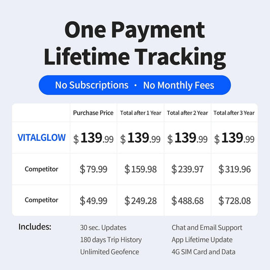 GPS Tracker for Vehicles, No Monthly Fee, No Subscription, 120-Days Long Battery Life, 4G SIM Card and Data Included, Trip History, GeoFence, Driving Alerts, Magnectic