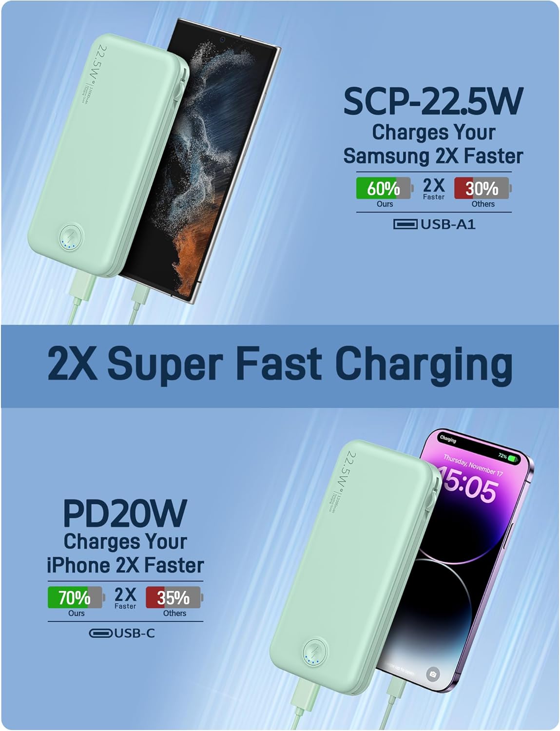 Portable Charger with Built in Cable and AC Wall Plug, USB C Power Bank 12000mAh 22.5W Super Fast Charging, Lightweight Portable Phone Charger Travel Battery Pack for iPhone, ect