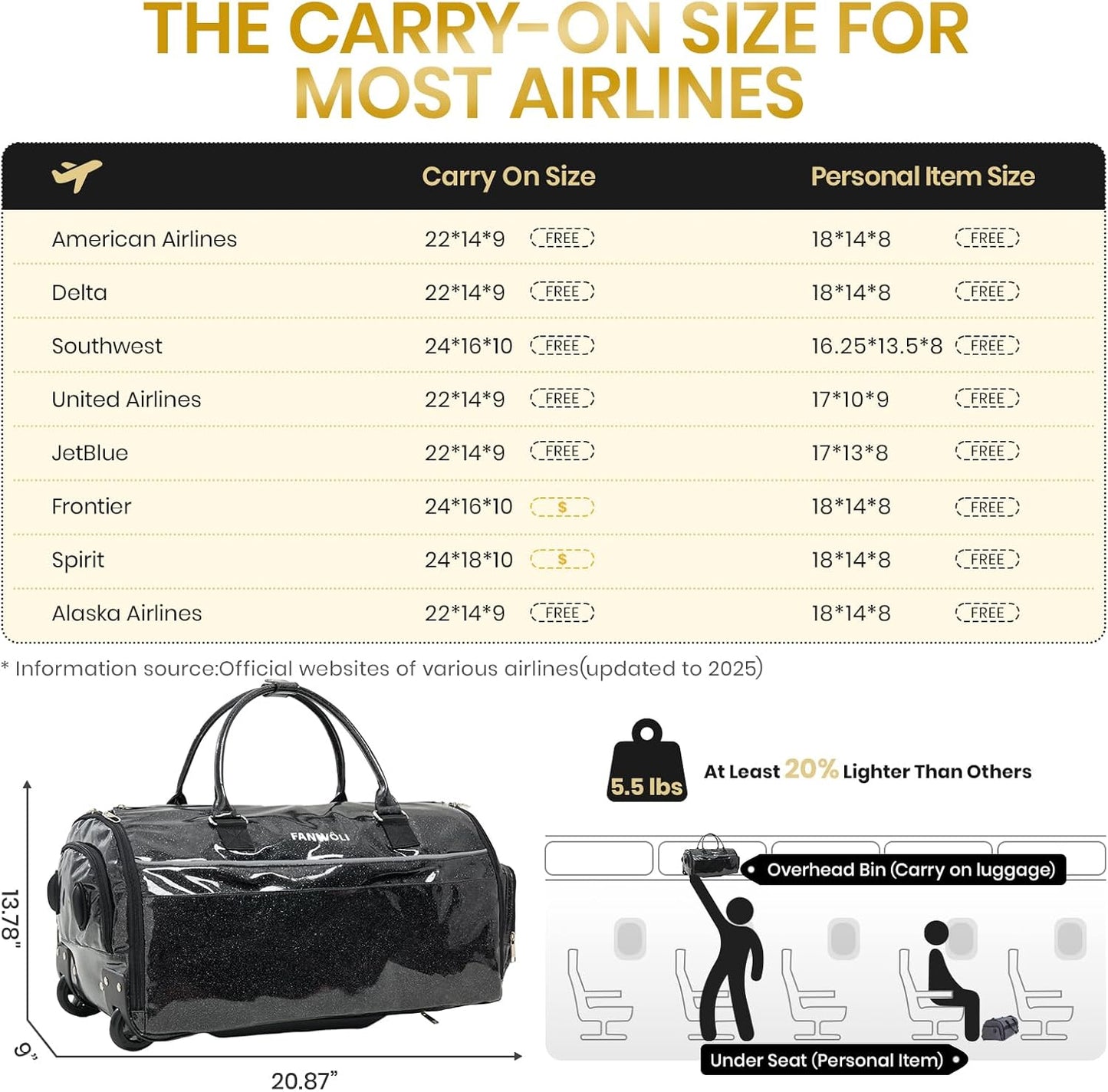 3-in-1 Rolling Garment Bags for Travel, Glitter Wheeled Carry-On Suit Luggage with Shoe Storage & Detachable Bag, Convertible Duffel Bag for Men Women Business Trips Weekender, Wrinkle-Free (Black)