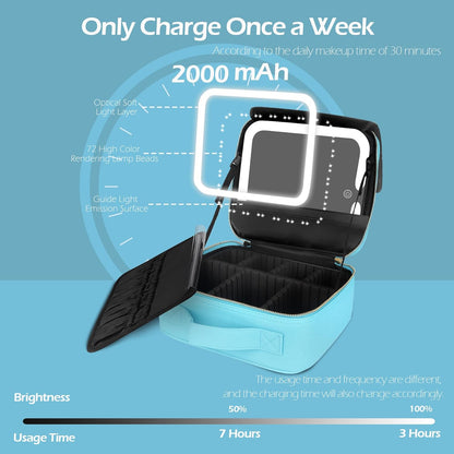 MOMIRA Travel Makeup Bag Cosmetic Bag with Lighted Mirror, Adjustable Brightness in 3 Color Scenarios, Waterproof, 10x Magnifying Mirror, Rotatable Independent Light Mirror- Diamond Blue(Solid)