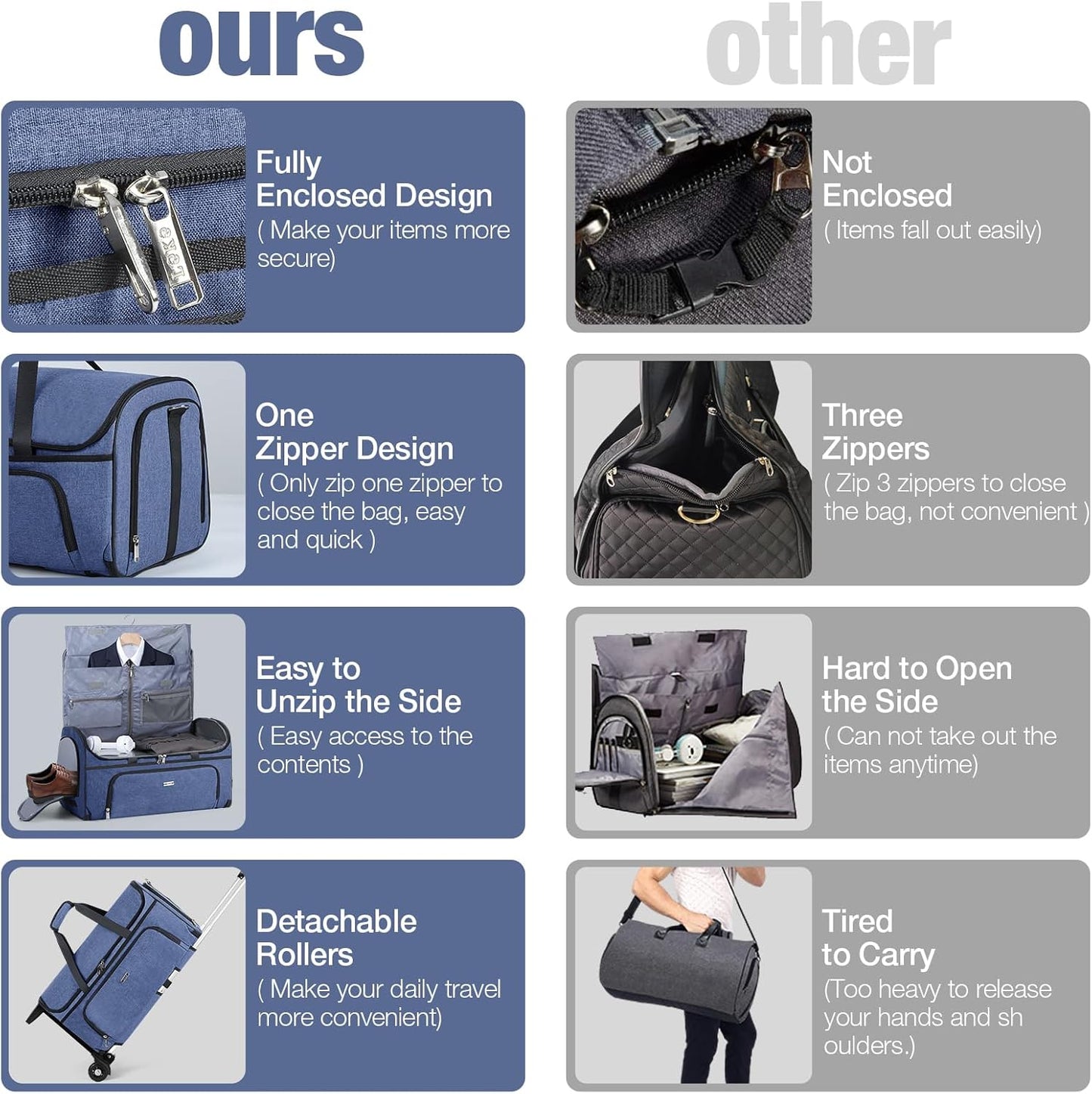 Garment Bags with Wheels, Garment Convertible Weekender Bags, Large Garment Bags for Travel, Duffle Luggage Bag Garment Bag (Blue, Medium)