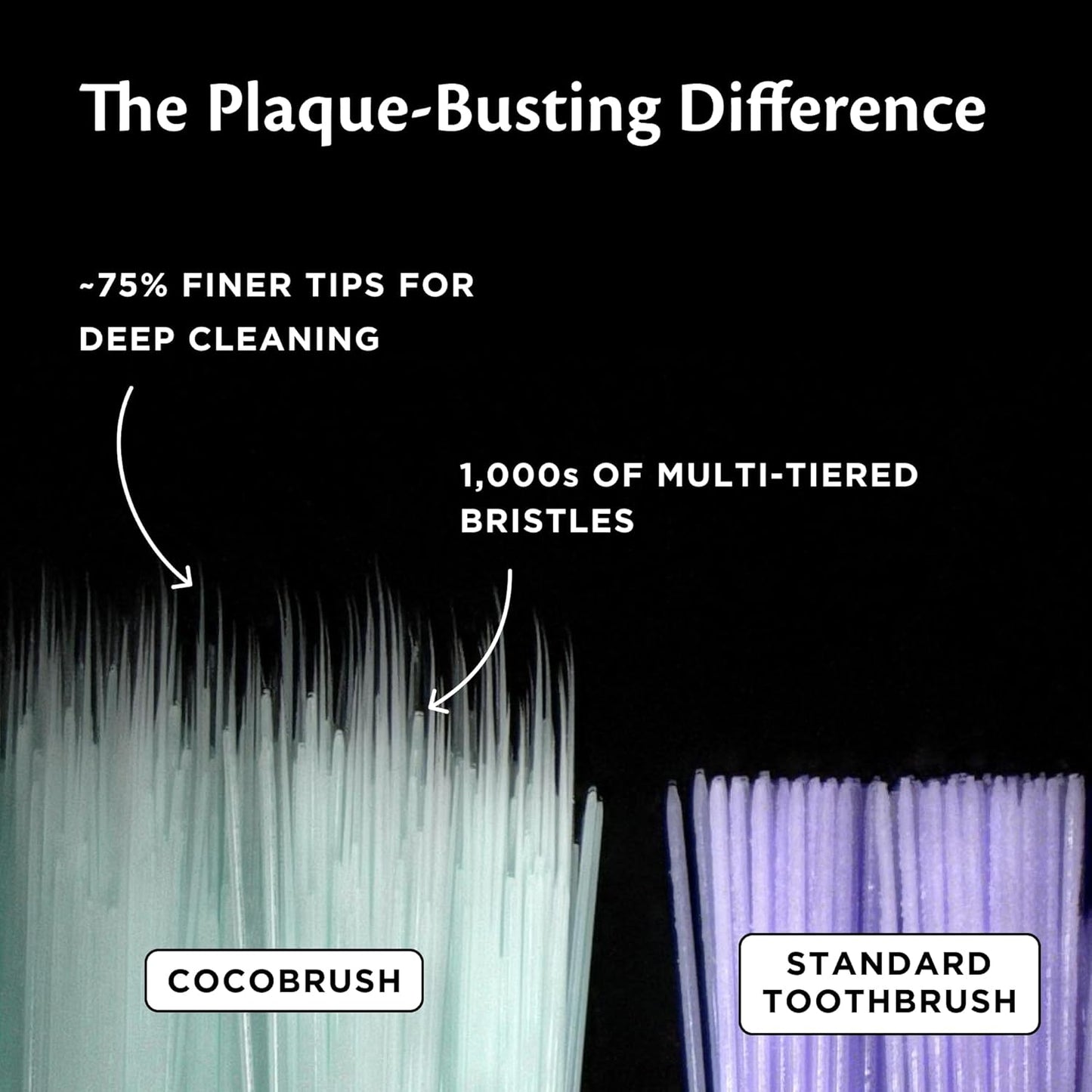Cocofloss Cocobrush, Ultra-Soft Manual Toothbrush, Dentist-Designed, Gentle on Gums, Made from Recycled Plastic, Orange Zest