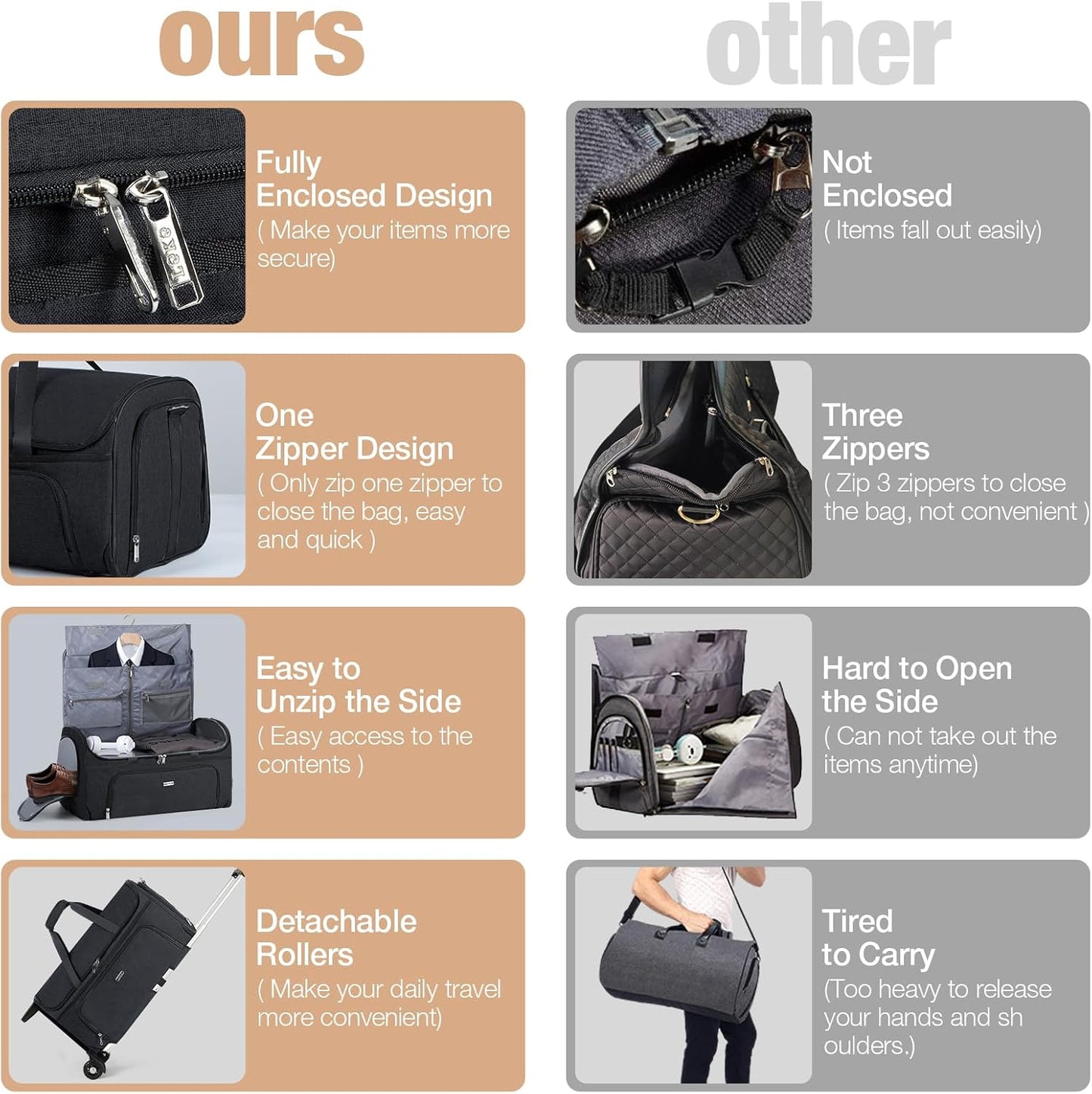 Garment Bags with Wheels, Garment Convertible Weekender Bags, Large Garment Bags for Travel, Duffle Luggage Bag Garment Bag (Black)