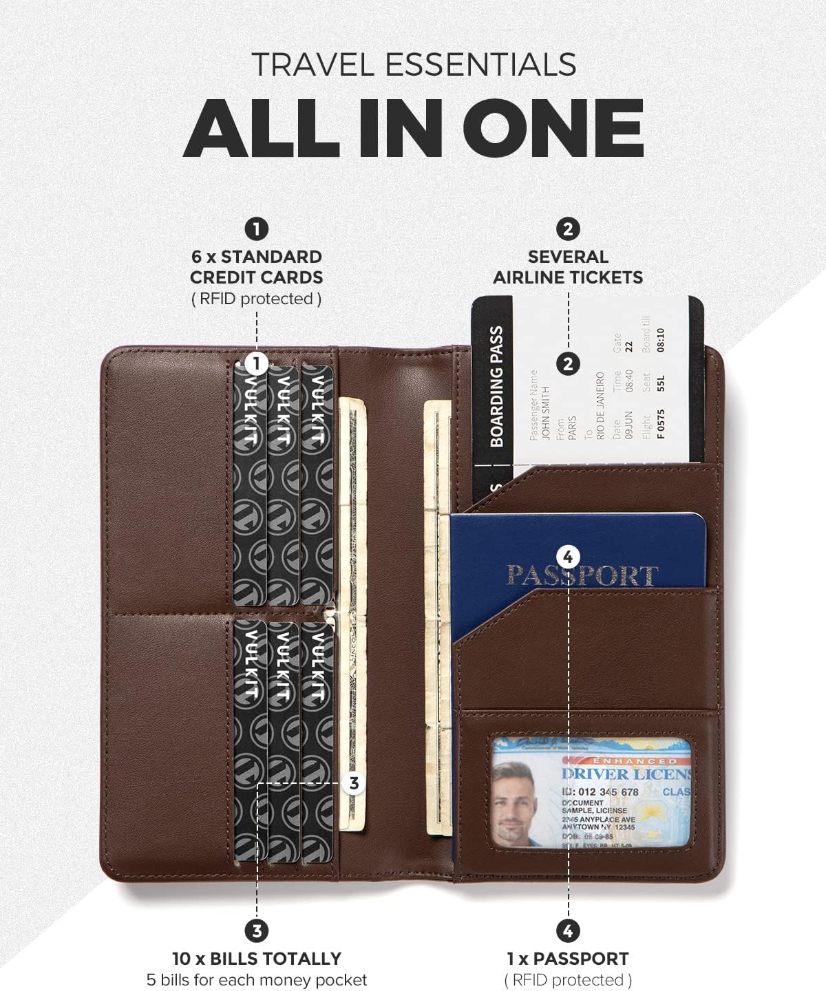 VULKIT Passport Holder Wallet RFID Blocking Travel Wallet for Men & Women