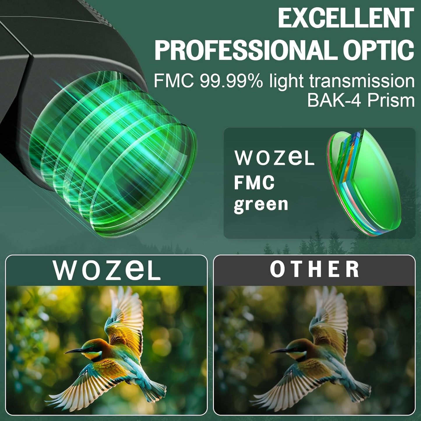 10-30x25 Compact Binoculars for Adults & Kids: Wozel Large Eyepiece Waterproof Binoculars with Easy Focus, Lightweight Binocular for Bird Watching, Outdoor Sports, Hunting, Travel