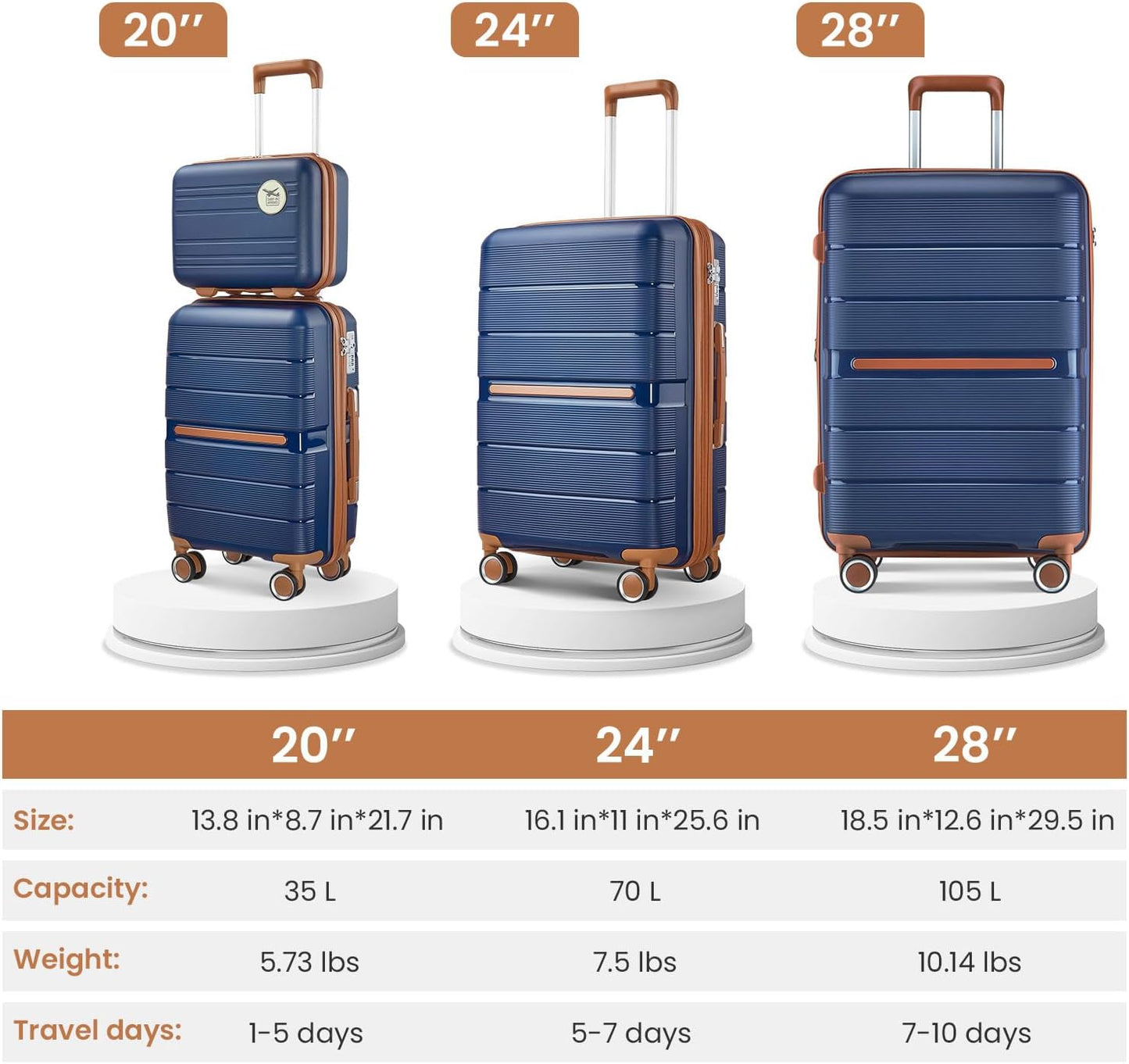 4-Piece Luggage Set with Double Spinner Wheels, Expandable Hardside Suitcases with TSA Lock (14/20/24/28), Durable PP Material Hardshell Travel Luggage for Men and Women (Blue)