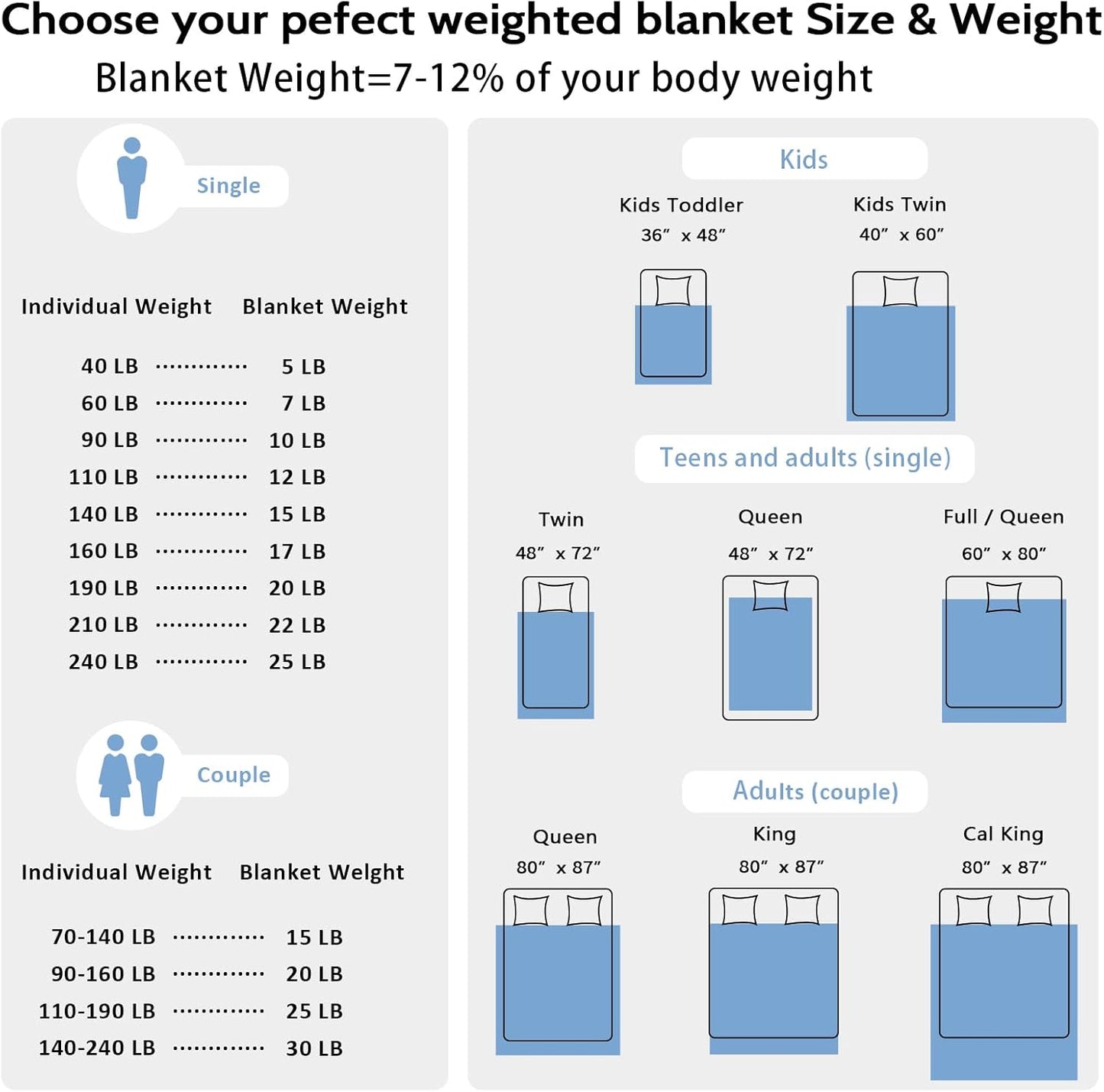 L'AGRATY Weighted Blanket for Adults- Dark Grey, 48"x72", 15lbs, Twin Full Size Heavy Throw Blanket, Cooling, Breathable, Microfiber with Glass Beads, Big, Washable, All-Season