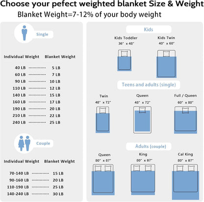 Weighted Blanket 22lbs 60"x80" Cooling Breathable Heavy Blanket Microfiber Material with Glass Beads for Adult All-Season Summer Fall Winter Soft Thick Comfort