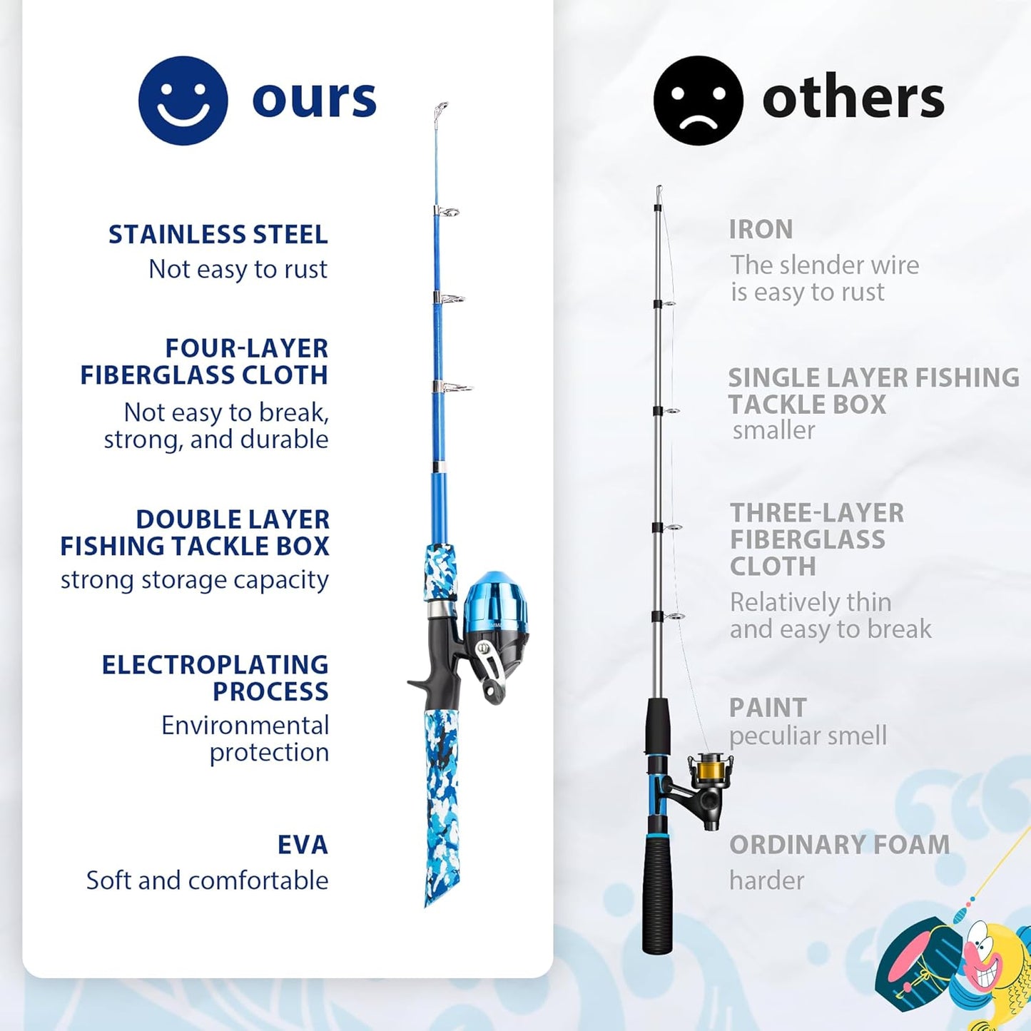 Kids Fishing Pole, Portable Telescopic Kids Fishing Poles for Boys and Girls, Fishing Rod and Reel Combo Kit with Tackle Box, and Fishing Net, Best Fishing Pole for Toddler Youth