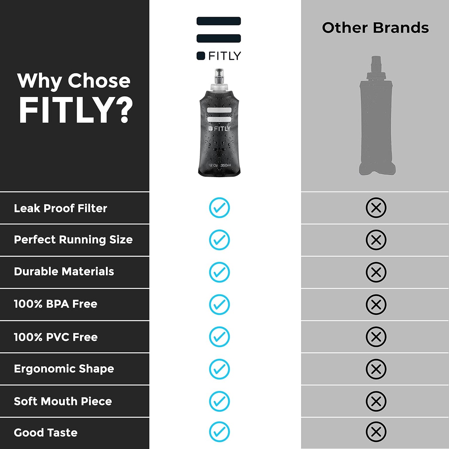 FITLY Soft Flask - Shrink As You Drink Soft Water Bottle for Hydration Pack - Folding Water Bottle Ideal for Running, Hiking, Cycling, Climbing & Rigorous Activity