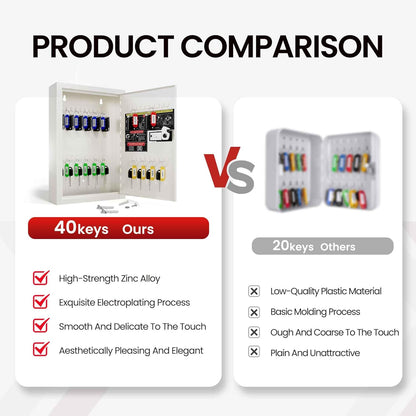 40 Keys Combination Key Lock Box with Code, Key Box Wall Mount for Home Office Key Storage, Resttable Code