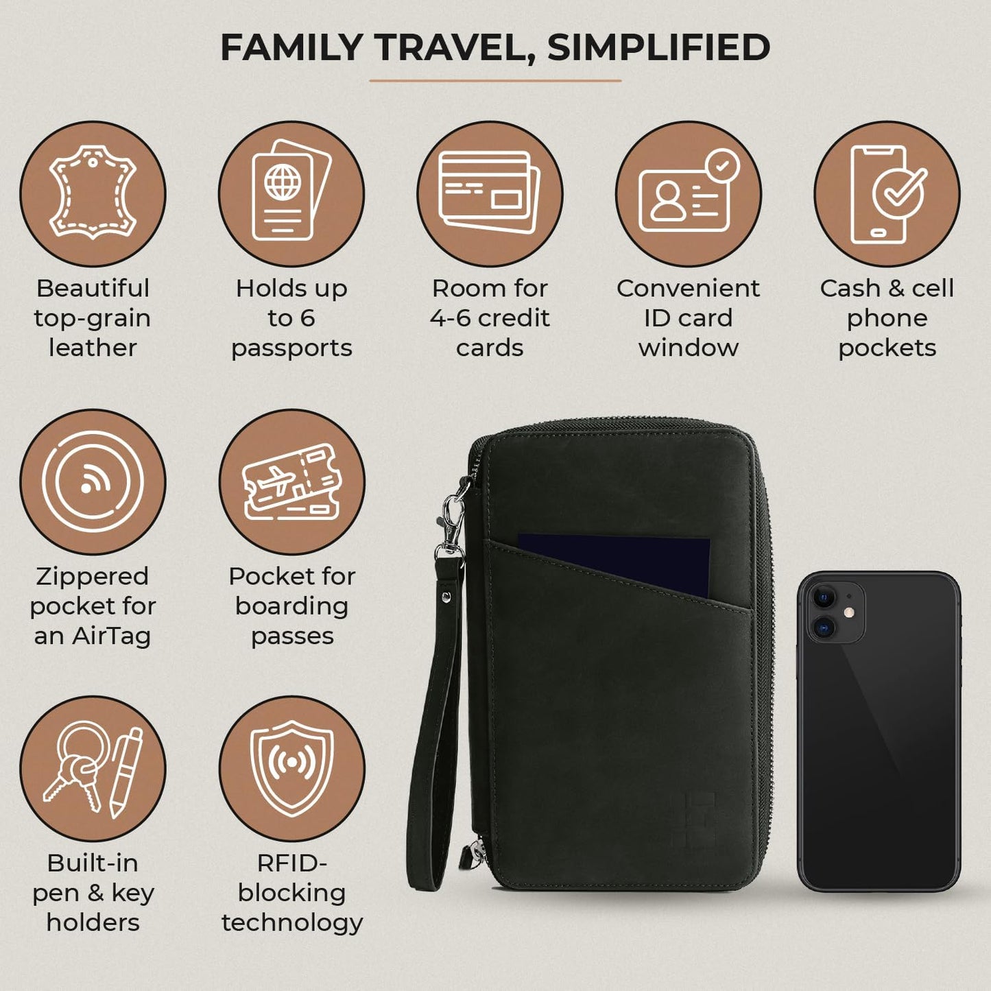 Leather Passport Holder for Family - RFID Blocking Travel Wallet for 6 Passports, Cards, Cash & More - Genuine Top Grain Leather Document Organizer with Wrist Strap, Key Ring & YKK Zipper - Midnight