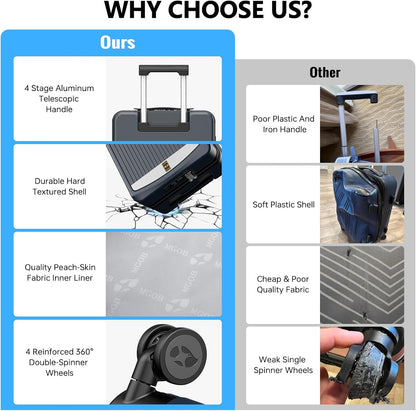 Carry on Luggage 22x14x9 Airline Approved, Durable PC Hardside Suitcase with TSA Lock for Business Trip & Travel, 20 Inch Carry-on Luggage with Front Pocket, USB Port & 360°Spinner Wheels, (Dark Grey)