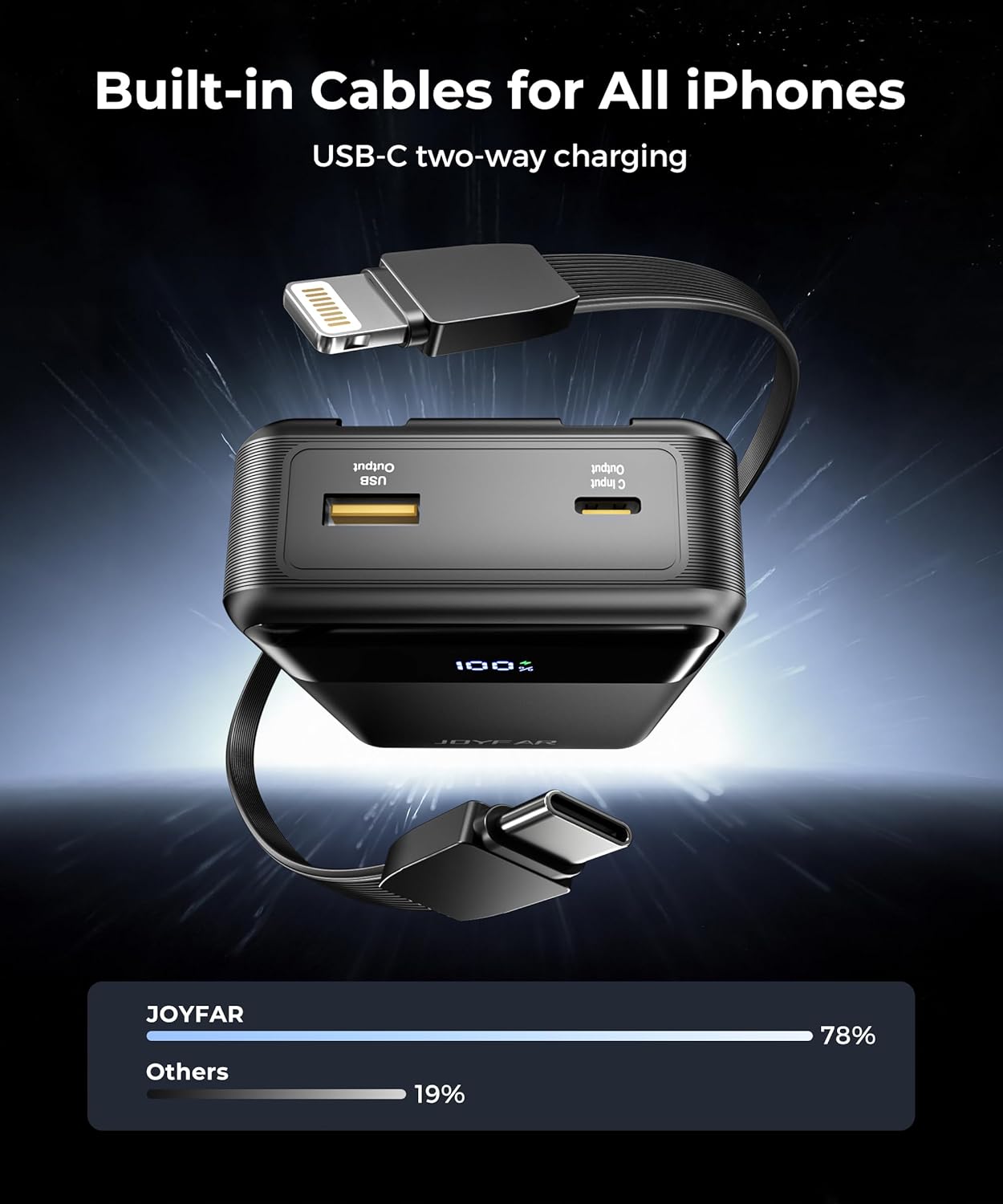 Portable Charger Power Bank - 30000mAh 65W Laptop Travel Essentials Battery Pack USB C Built in Cable Phone Fast Charging Compatible with iPhone 16 15 14 13 iPad MacBook Samsung Google (Black)