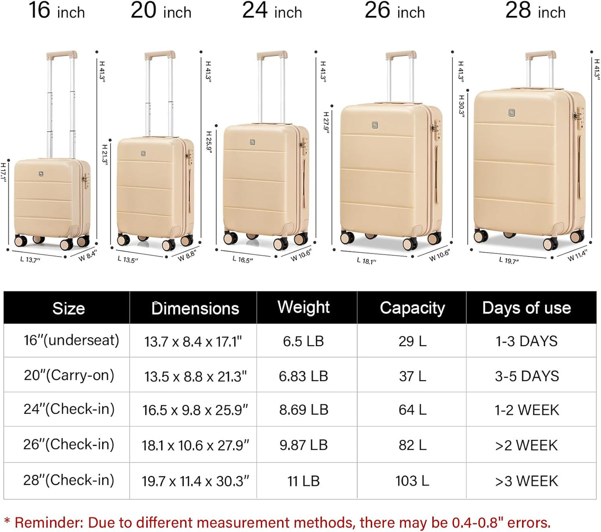 Hanke 3 Piece Luggage Sets with Spinner Wheels, Carry On Luggage Lightweight PC Hard Shell Suitcases TSA Luggage Checked Bag 20/24/28 Inch Luggage(Cuba Sand)