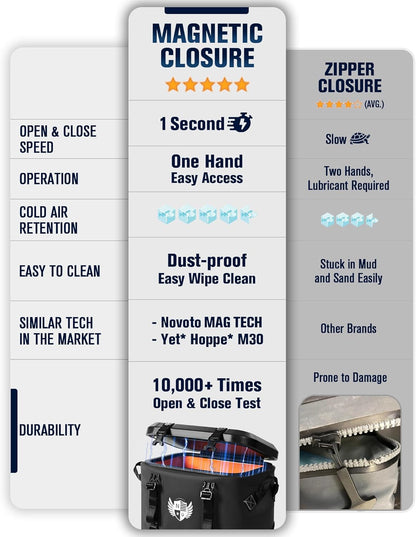 Magnetic Soft Cooler, Zipperless Soft Sided Cooler Bag for Men & Women, Insulated Backpack Coolers for Tailgating, Beach, Lunch, Picnic, Kayak