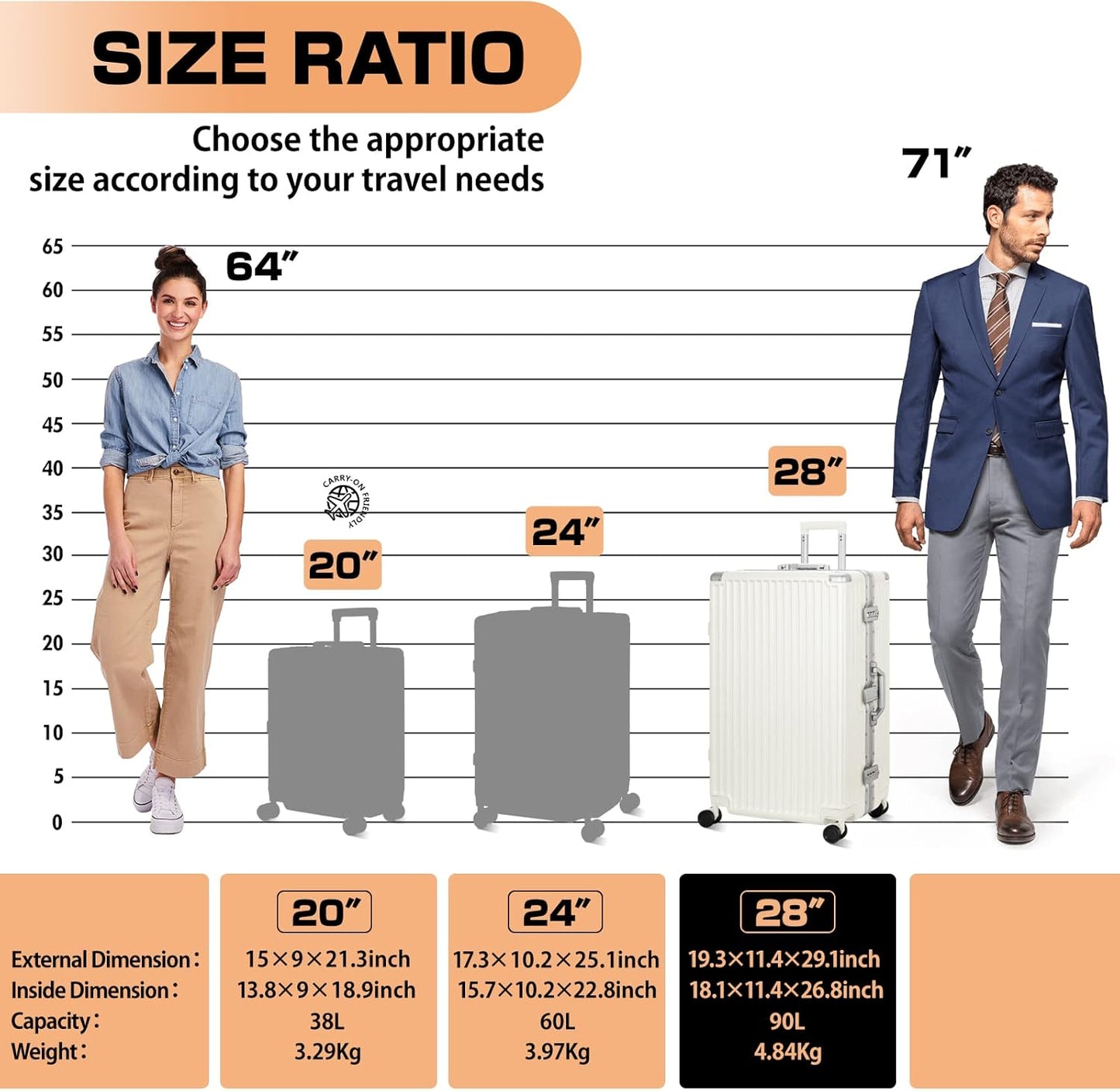 AnyZip Luggage PC+ABS Aluminum Frame Zipperless Checked Luggage Hard Shell Suitcase with TSA Lock Double Spinner Wheels 28 Inch White